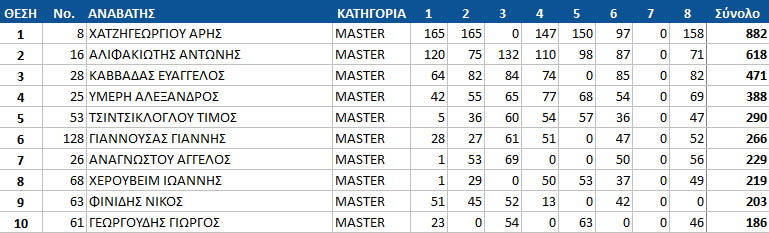 gdc16 top10 final master