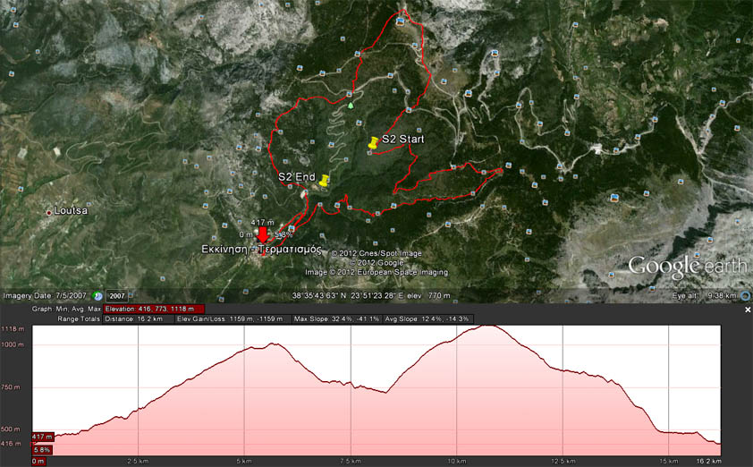 dirfis_running_2012_map_elevation