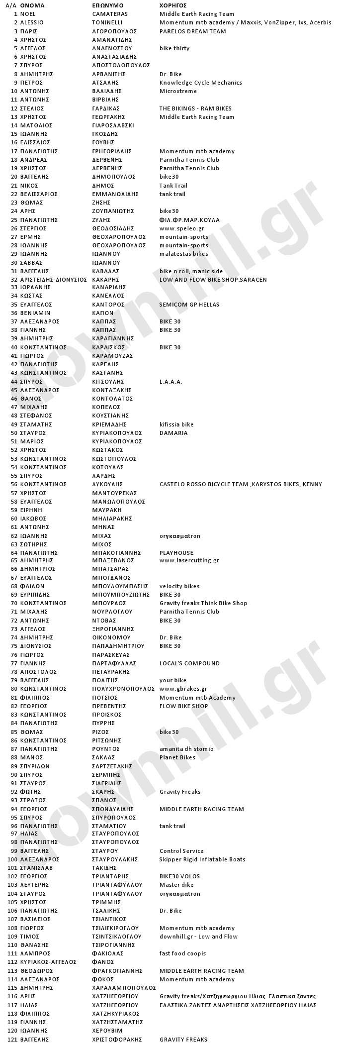 freeride parnitha starting list