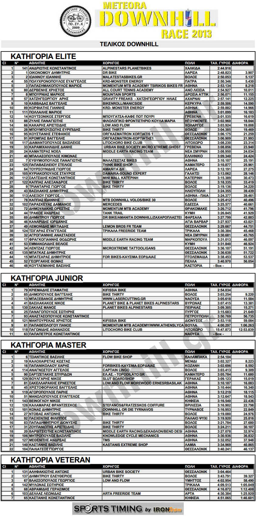 meteora 2013 final results