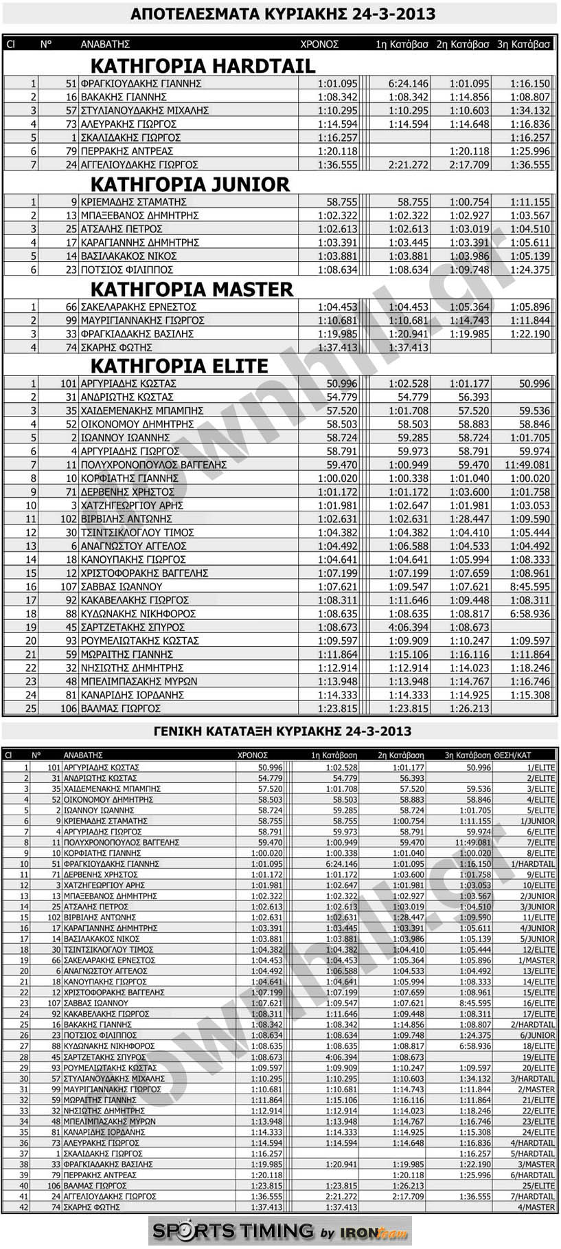 prevantorio2013 results day2