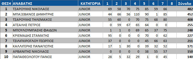 greek dh cup 2014 7 junior