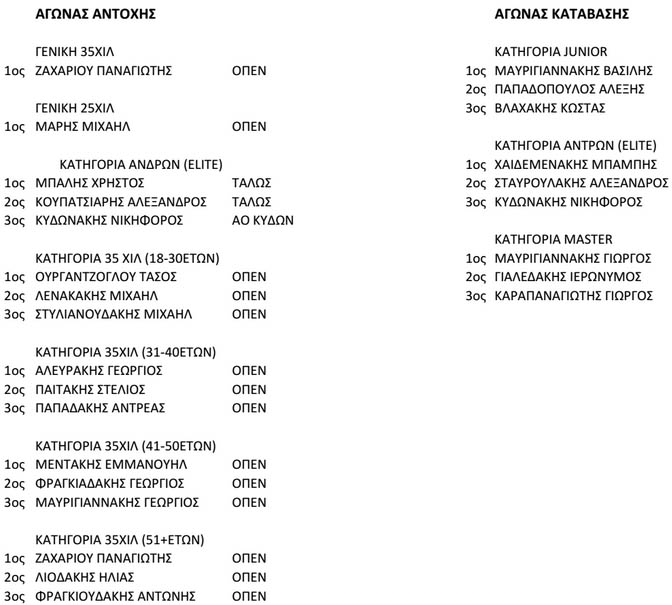 sfakia extreme trails 2014 results