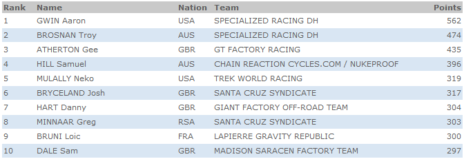 uci-world-cup-2014-4-2