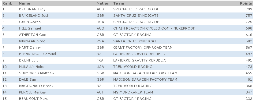 uci-world-cup-2014-6-2