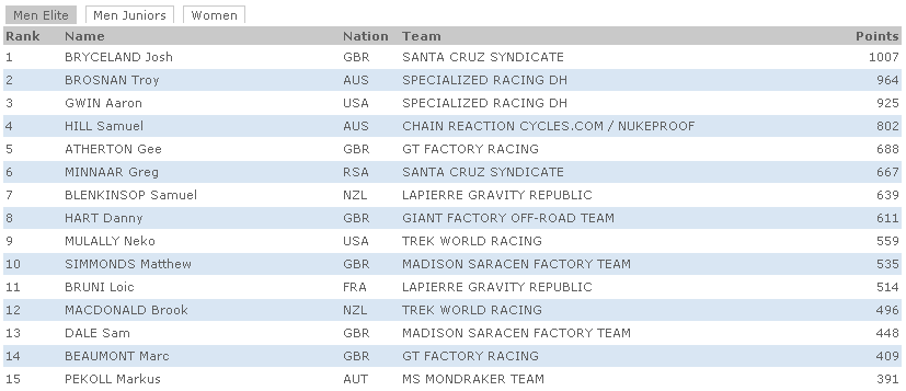 uci-world-cup-2014-7-3