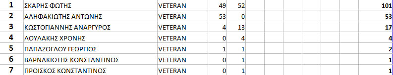 gdc15 rnd2 top10 veteran