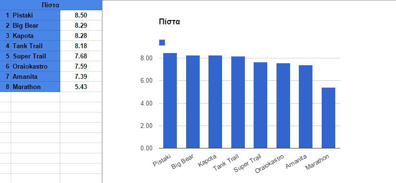 gdhc14 poll track