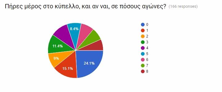 gdc16 poll 01