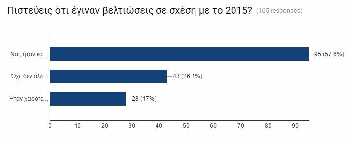 gdc16 poll 03