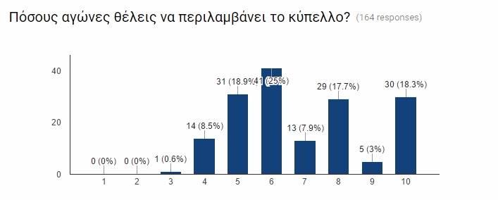 gdc16 poll 04