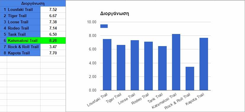 gdc16 poll best organiz