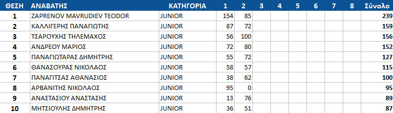 gdc16 round2 junior top10