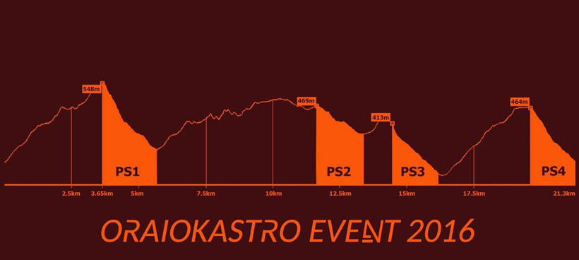 oraio-enduro-elevation-profile-oct-2016