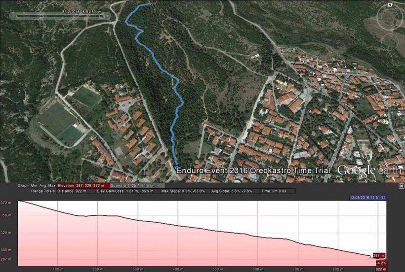 oraiokastro enduro race 2016 map1