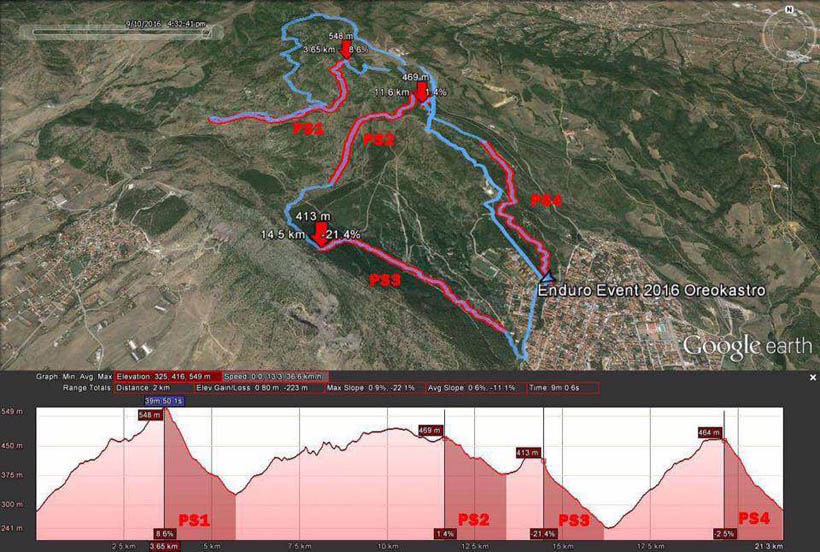 oraiokastro enduro race 2016 map6