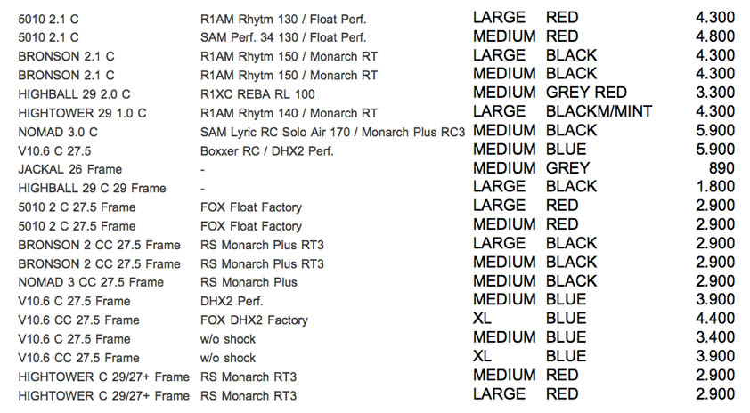 sc 17 prices