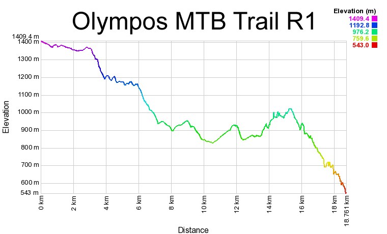 enduro rapsani map MTB-R1