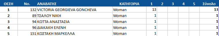 gdc17 round1 women top10