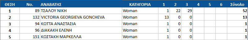 gdc17 round3 women top10