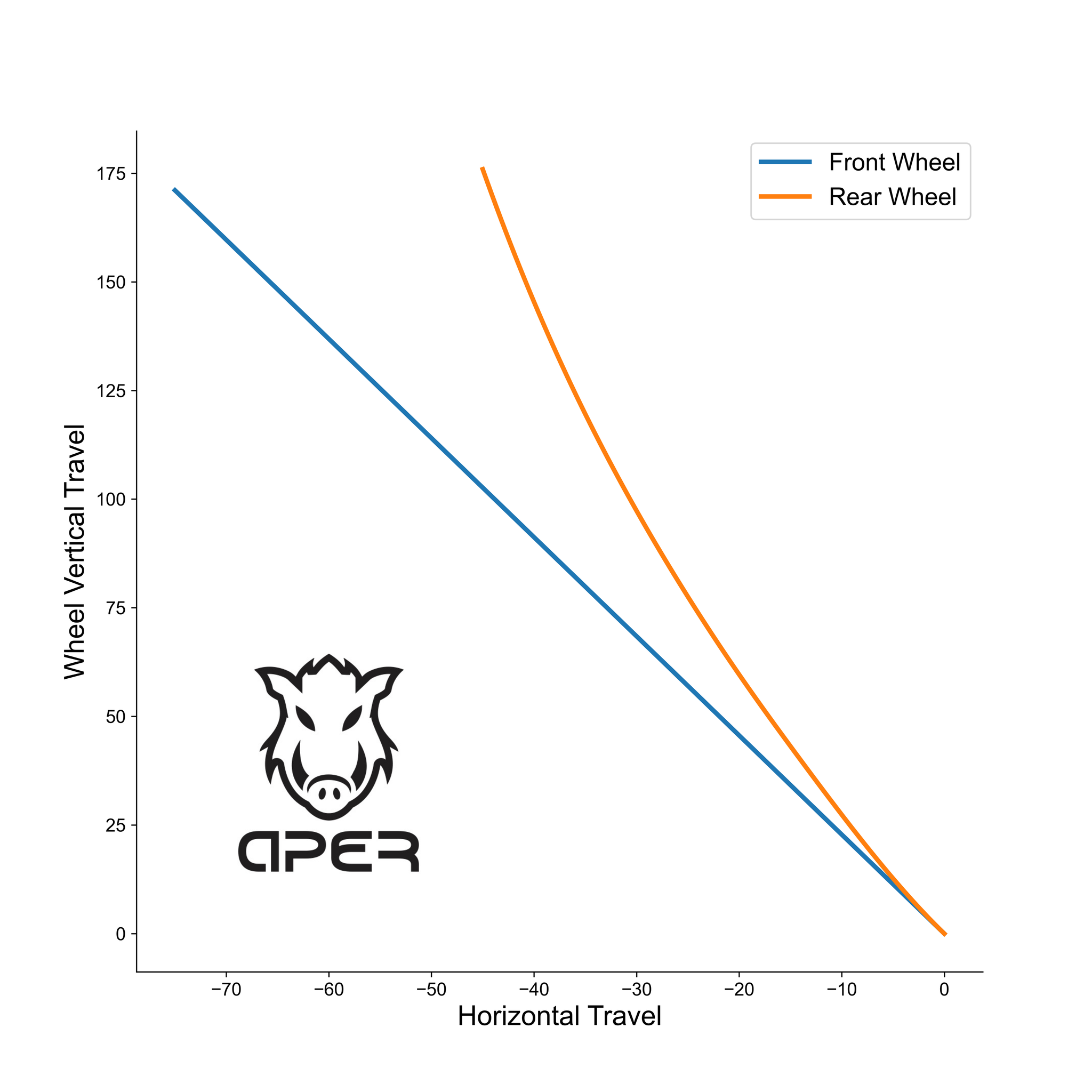 AxlePath KOMPace