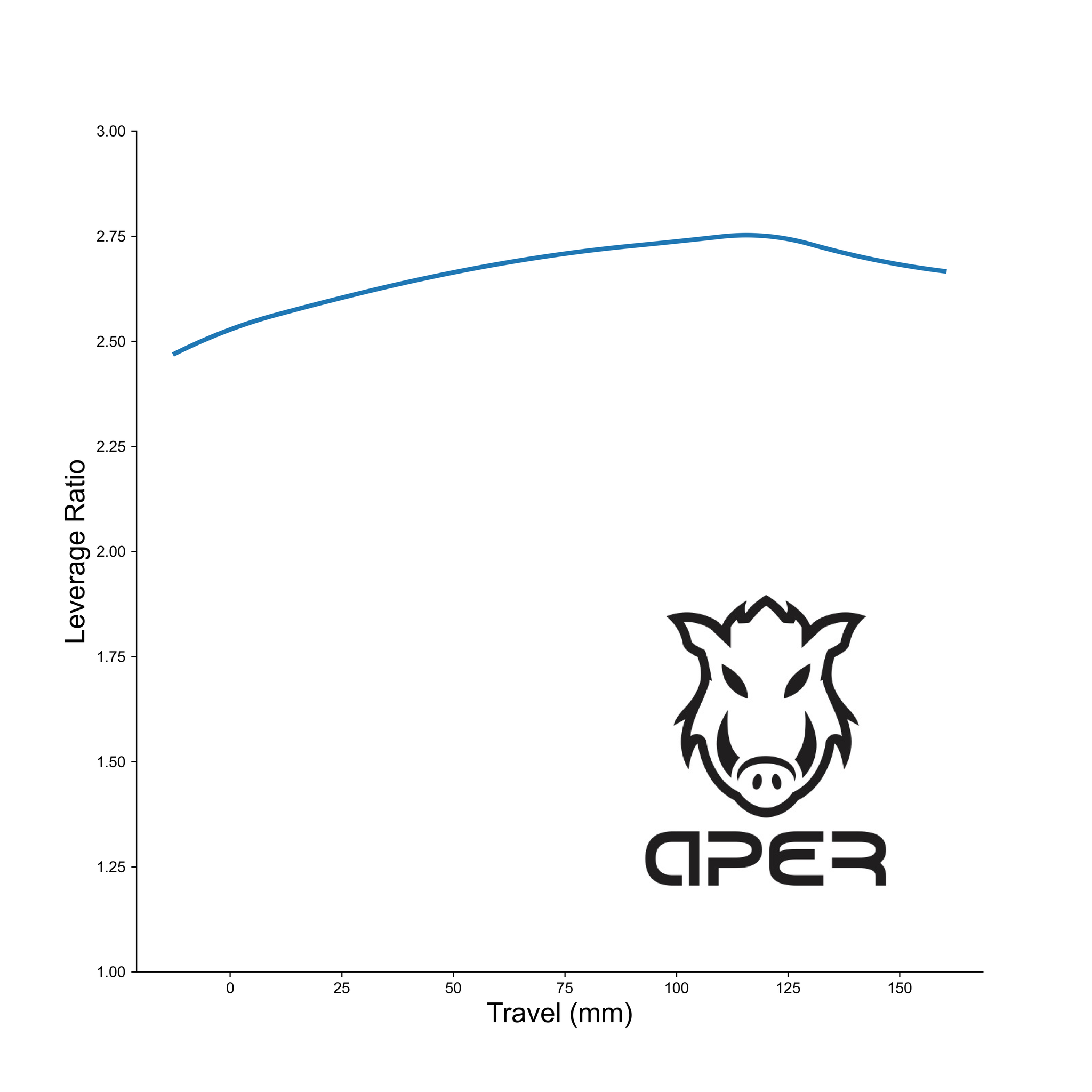 LeverageRatio KOMPace