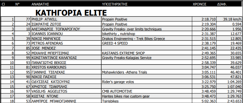 tank trail dh 2023 results elite