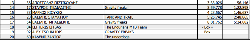 tank trail dh 2023 results mini junior2