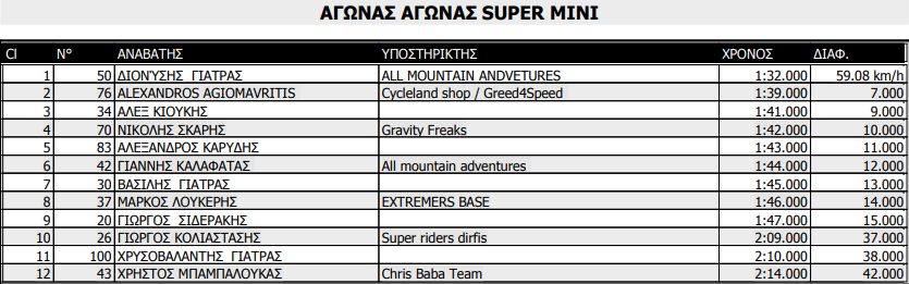 tank trail dh 2023 results super mini junior