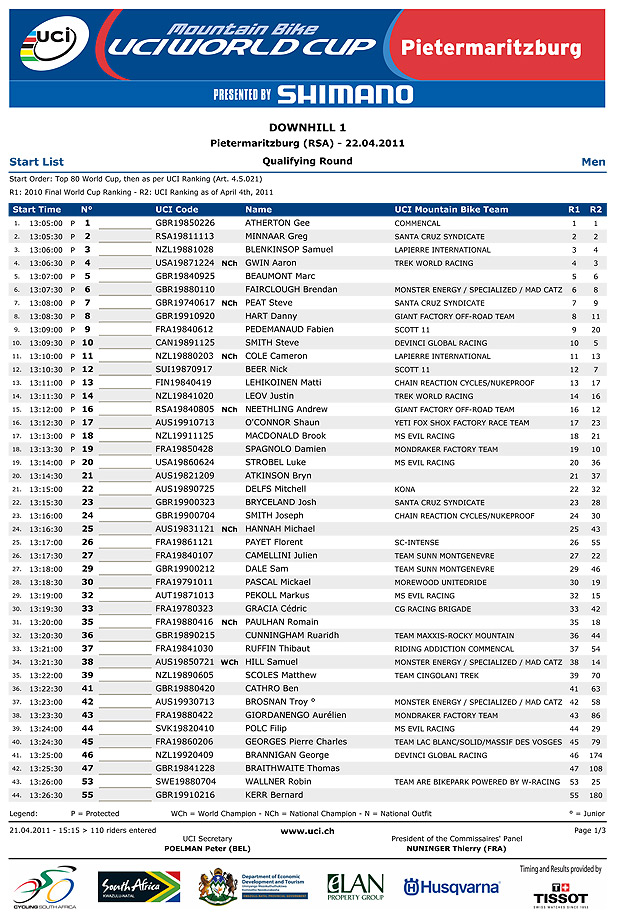 38736_dhi_me_startlistqualifyinground-1