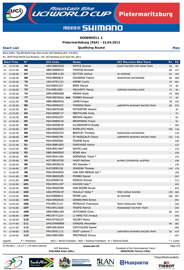 38736_dhi_me_startlistqualifyinground-2