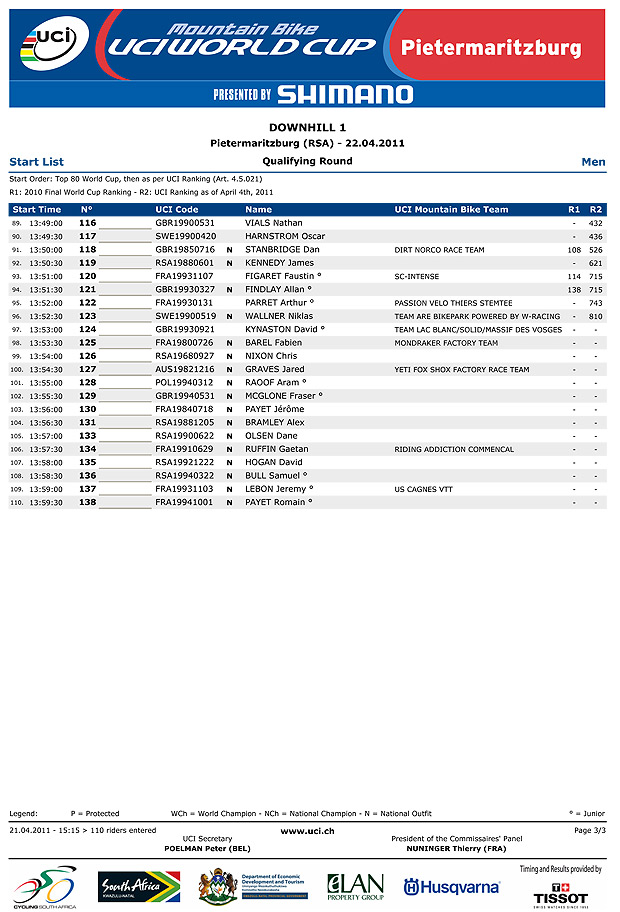 38736_dhi_me_startlistqualifyinground-3