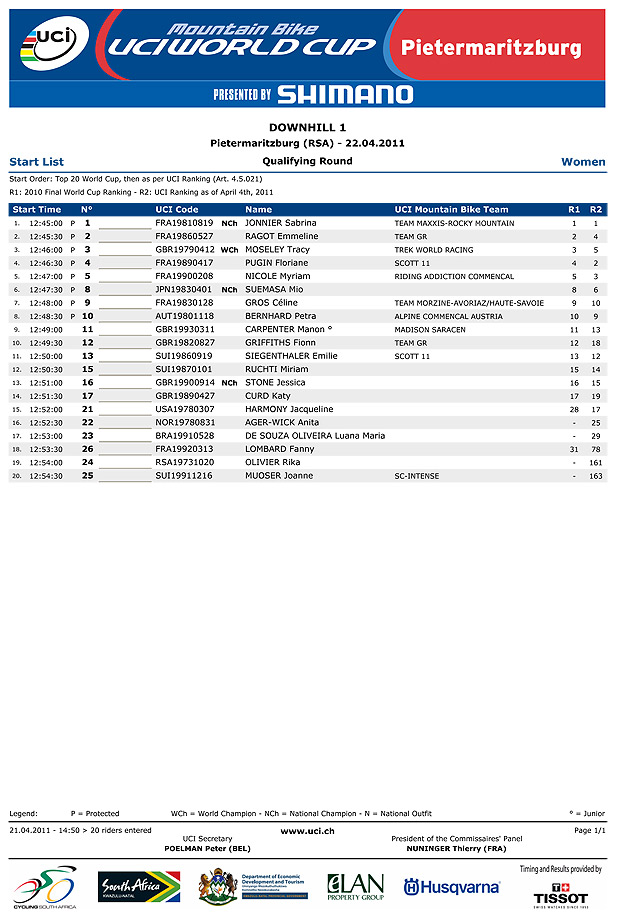 38736_dhi_we_startlistqualifyinground