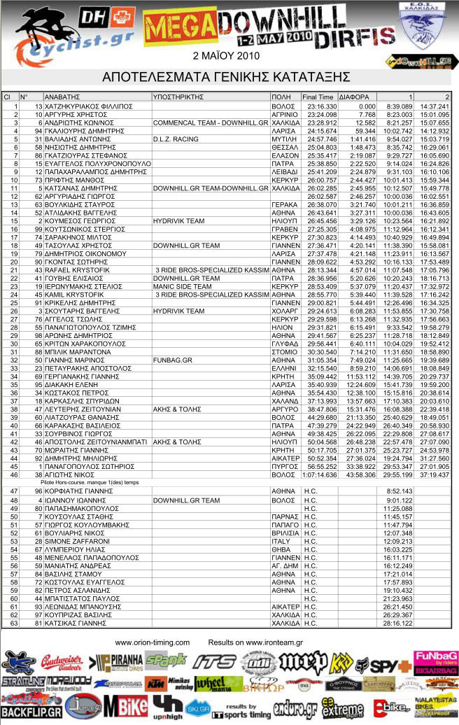 dirfis_megadh2010_results_final