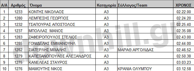 dirfis_trail_running_2012_results_a3