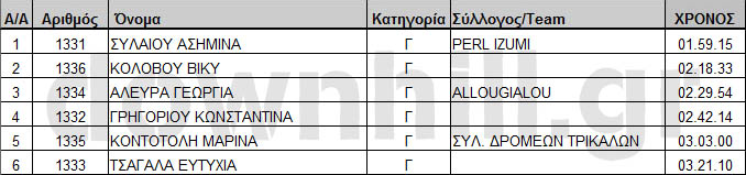 dirfis_trail_running_2012_results_gun
