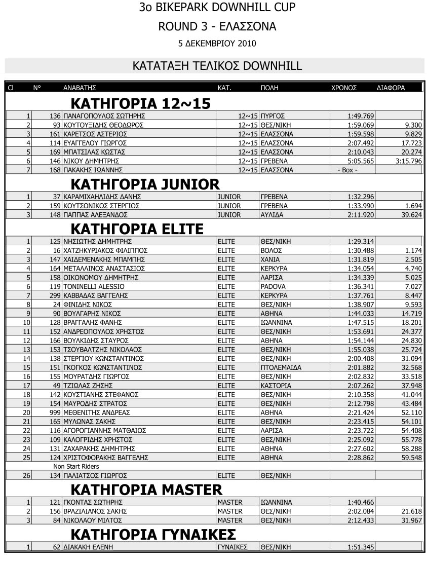 elasona_5_12_10_dh_final