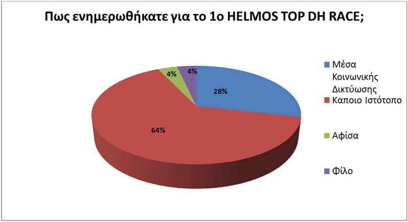 erotimatologio helmos01