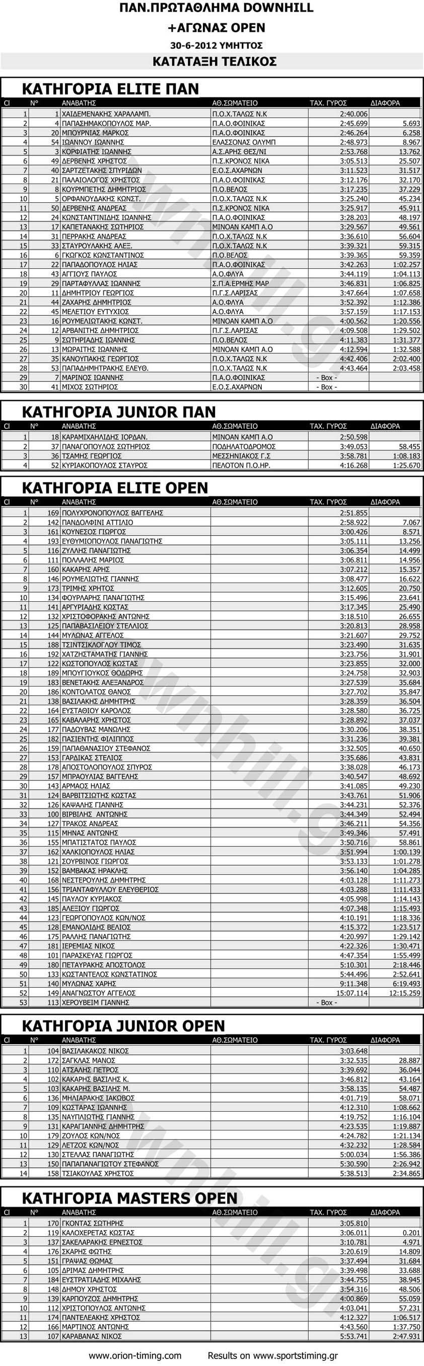 greek_champ_2012_final_categories