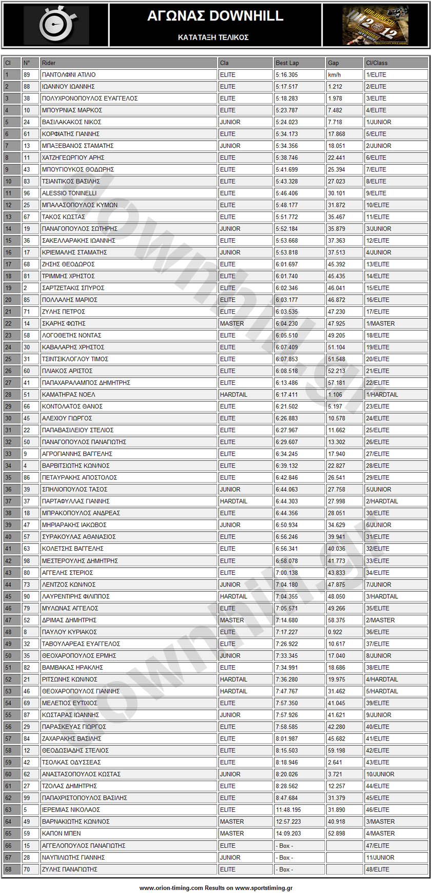kalavryta2012_results_geniki