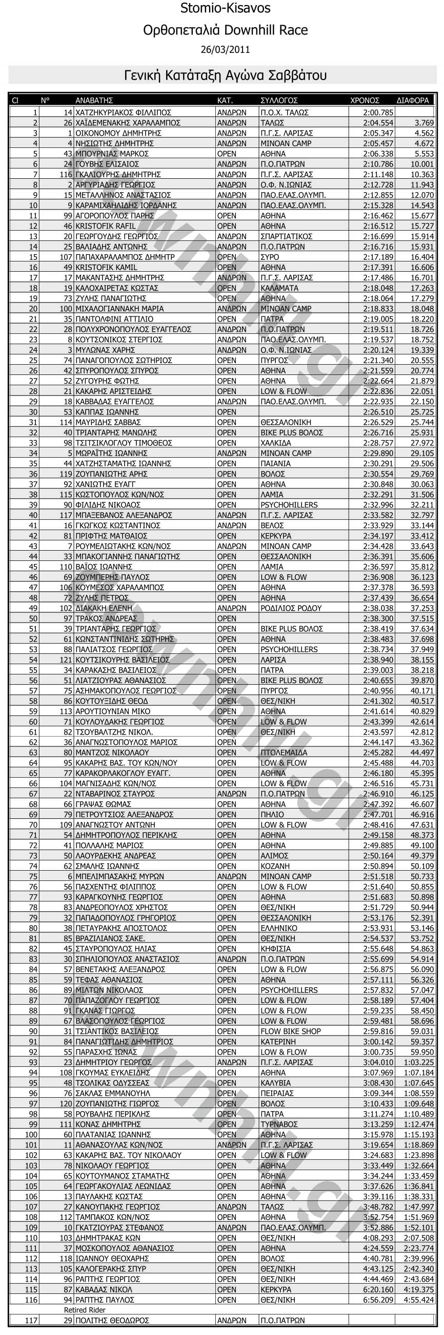 orthopetalia_dh_race_total_results