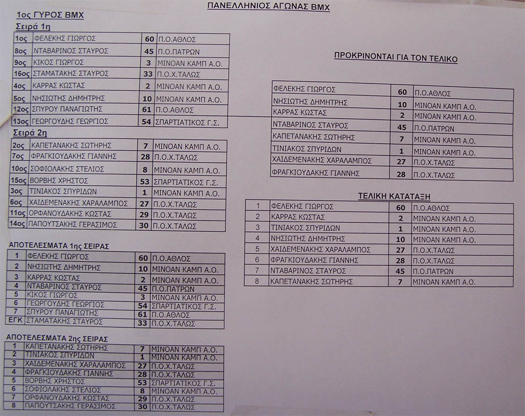 panellinio2010_results_bmx