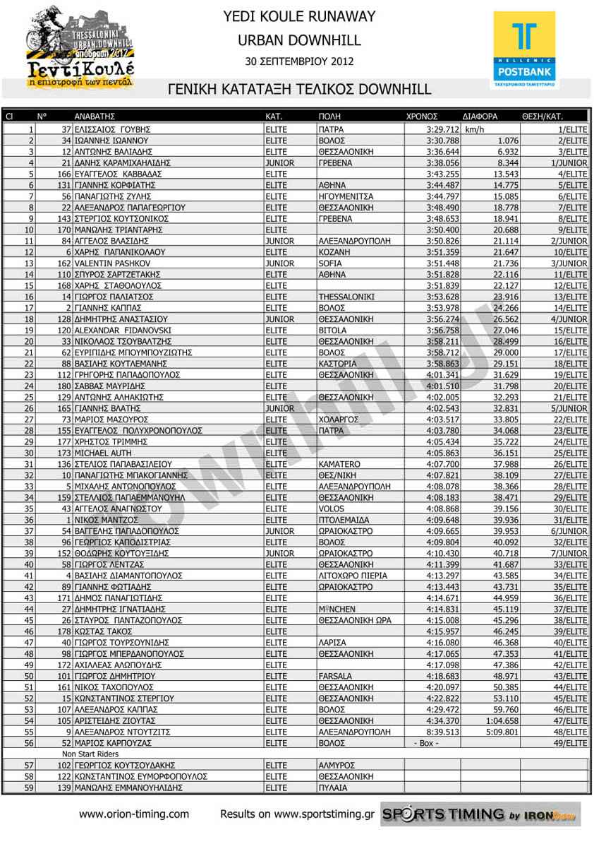 yedi_kule_2012_finals