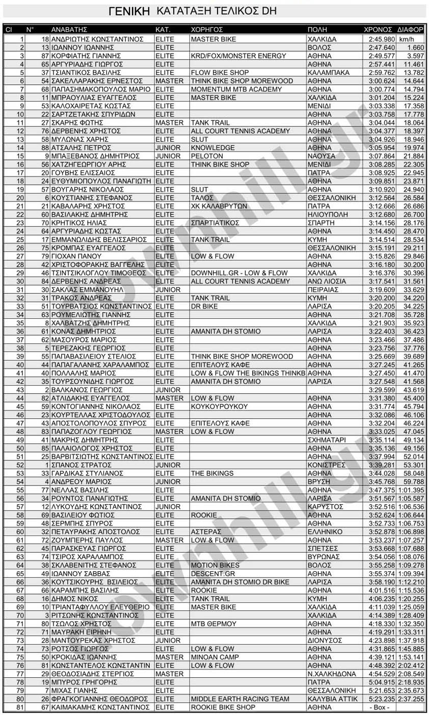 tank trail 2012 geniki results